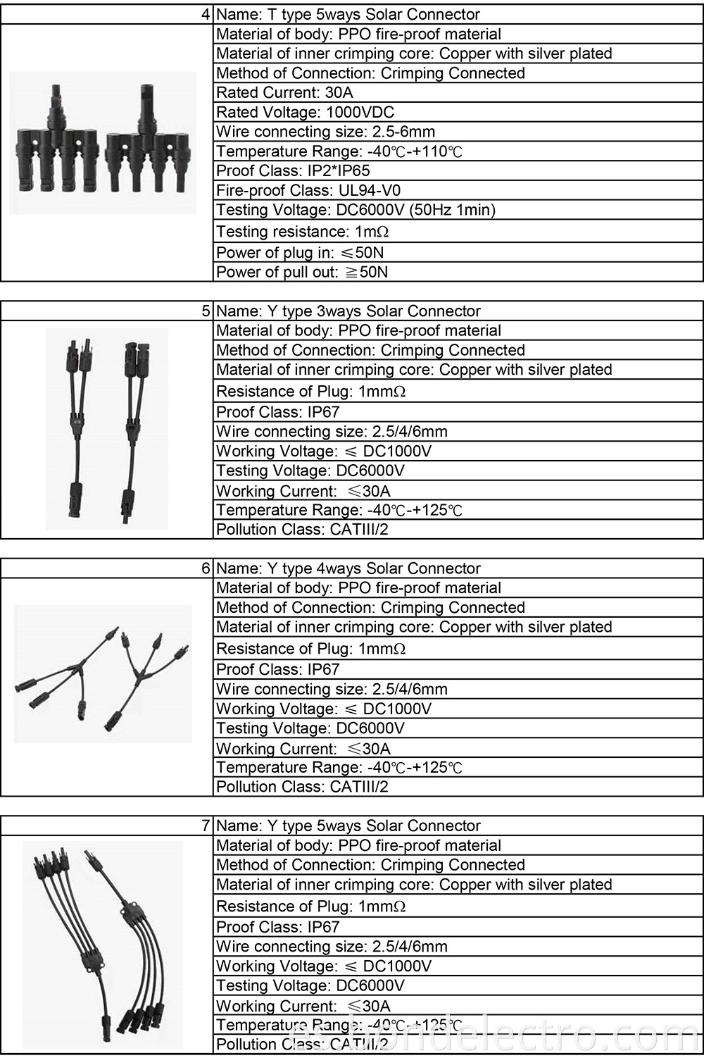 Technial Data for Solar Connectors-2